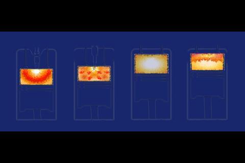 SI, CI, HCCI and RCCI all exhibit rather different combustion characteristics